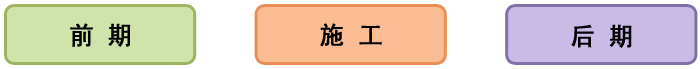 項目進展