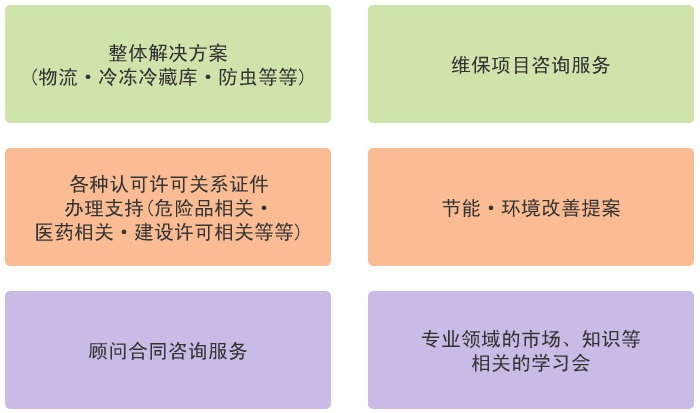 在中國(guó)設(shè)立水培植物工廠(蔬菜工廠)相關(guān)事項(xiàng)綜合咨詢(xún)服務(wù)介紹