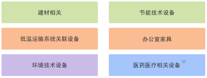 在中國設(shè)立水培植物工廠(蔬菜工廠)相關(guān)事項綜合咨詢服務(wù)介紹