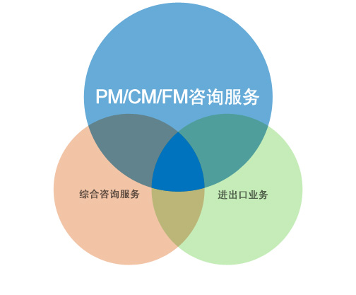 PM/CM/FM咨詢服務(wù)