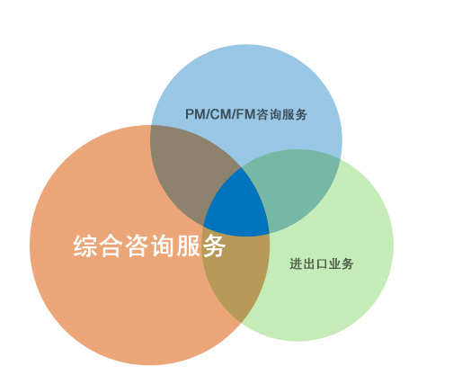 綜合咨詢(xún)服務(wù)