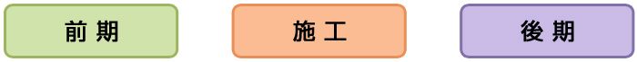 項目進(jìn)展