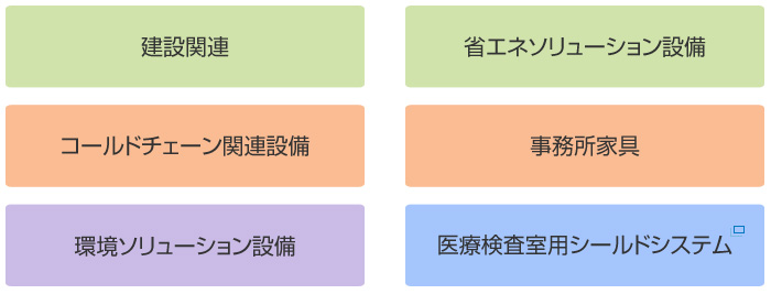在中國(guó)設(shè)立水培植物工廠(蔬菜工廠)相關(guān)事項(xiàng)総合コンサルティング介紹